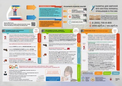 Памятка для украинских беженцев в Ивановской области