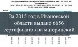 Фото: За 2015 год в Ивановской области выдано 6656 сертификатов на материнский капитал