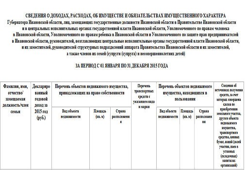 доходы-чиновников-за-2015-год