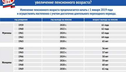 Повышение пенсионного возраста в России Повышение пенсионного возраста в России